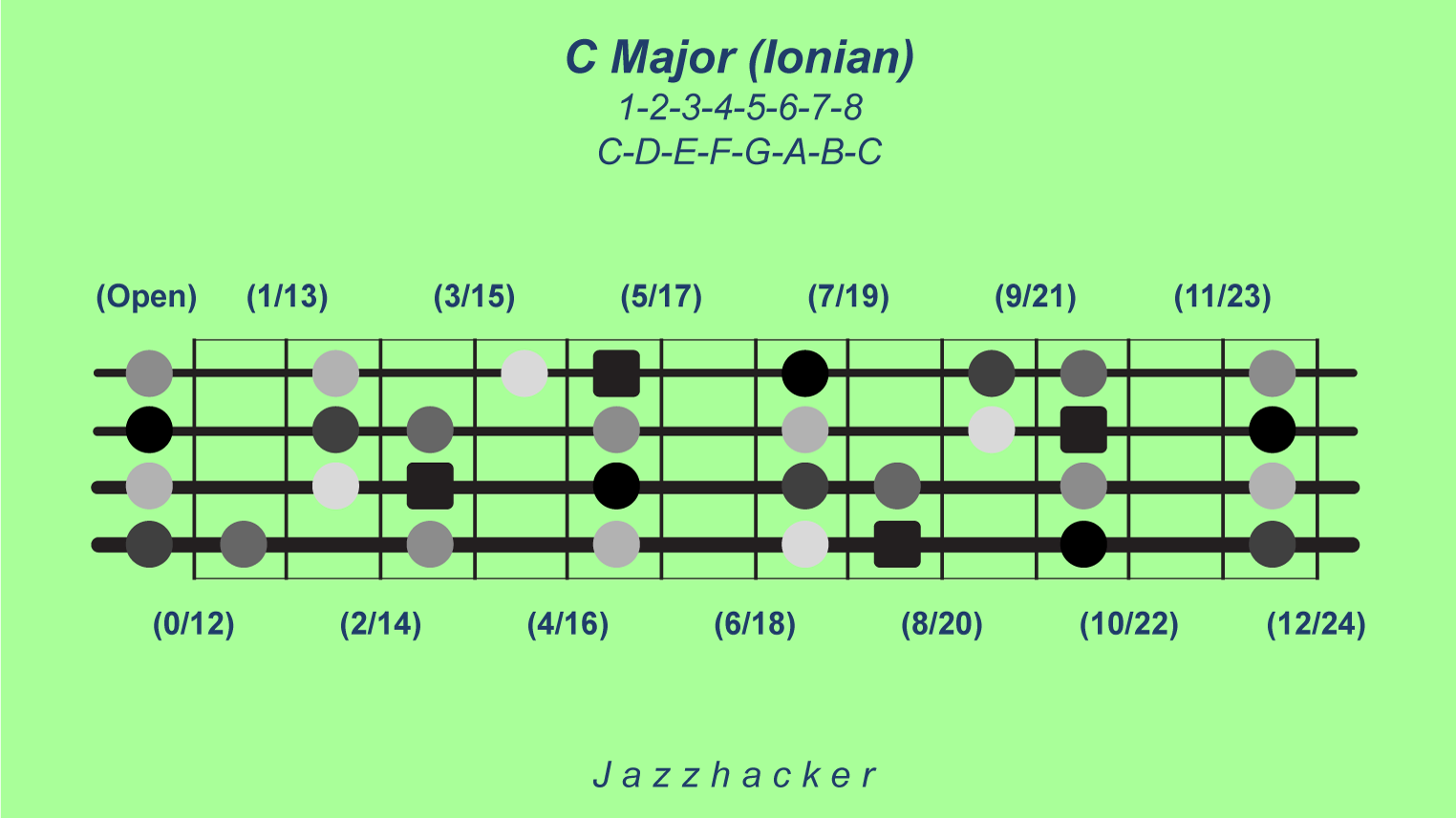 1-B4-cmaj@3x