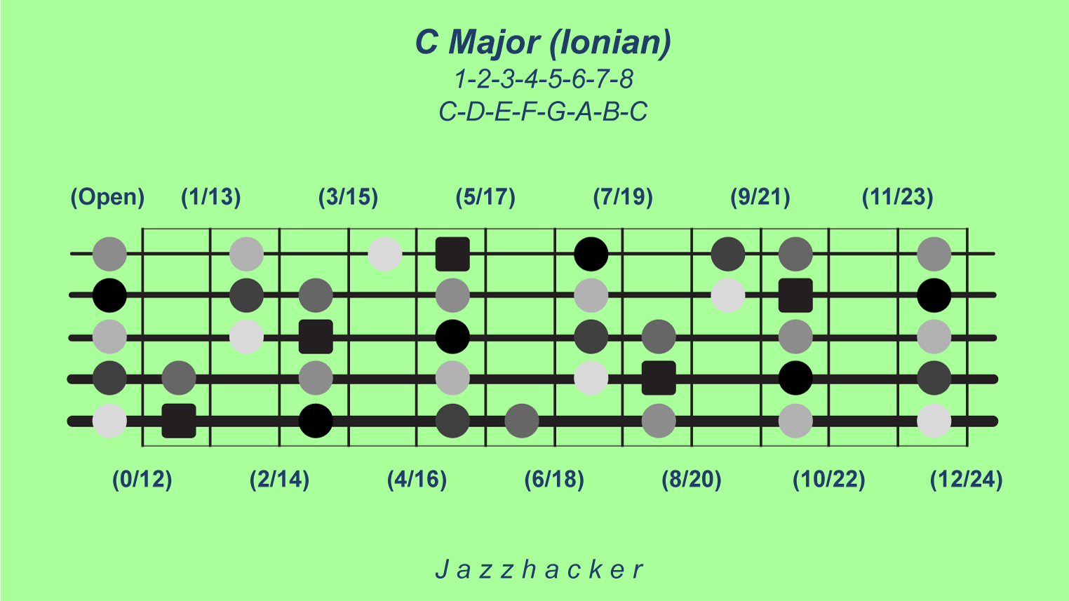 1-B5-cmaj@3x