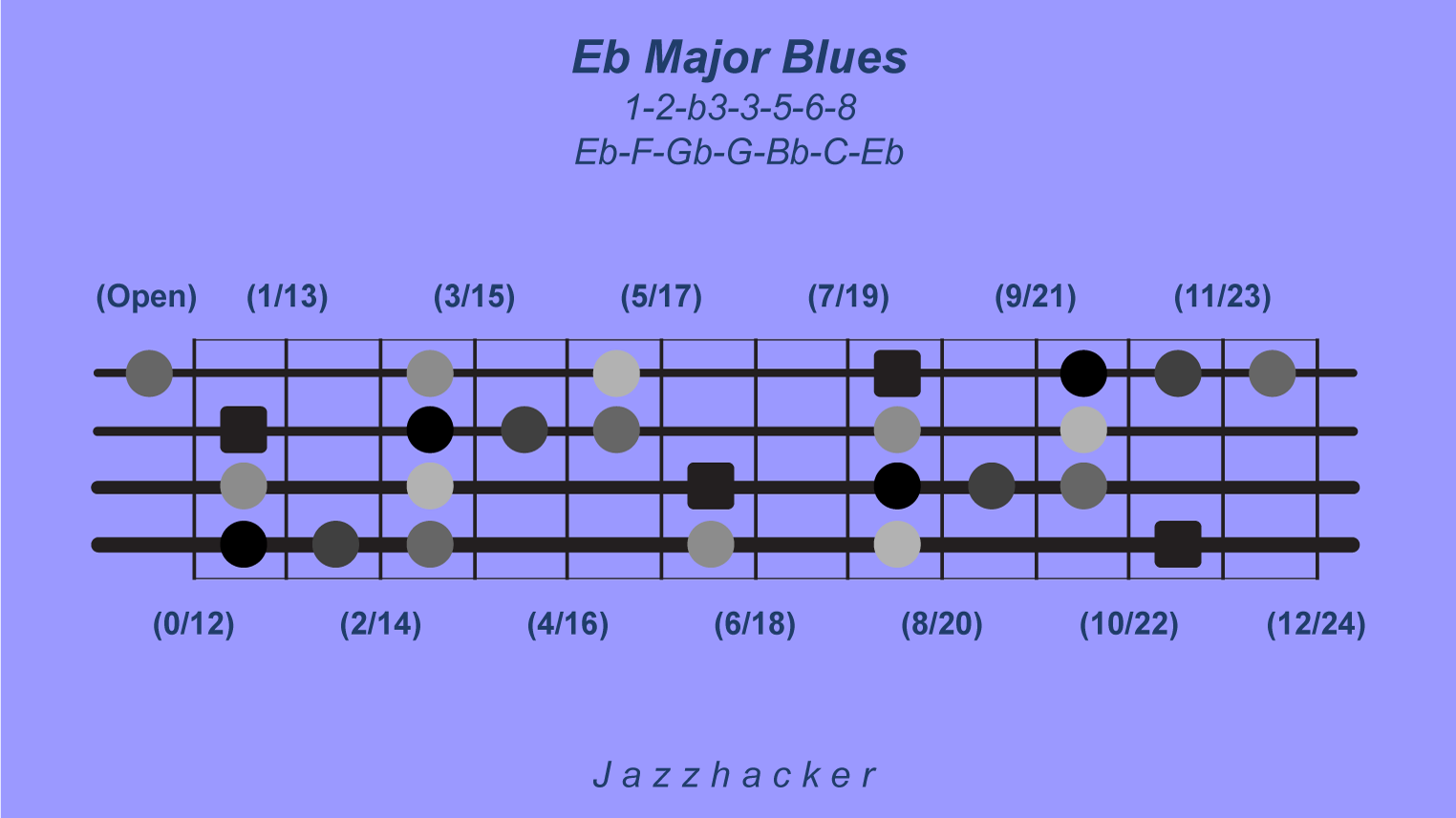 12-B4-ebmajblues@3x