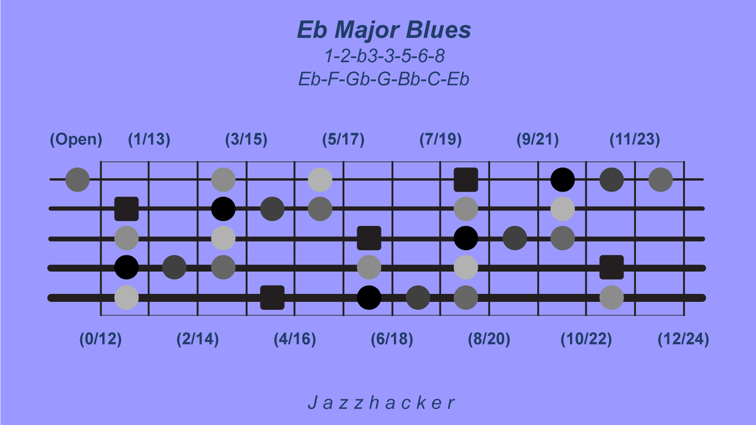 12-B5-ebmajblues@3x