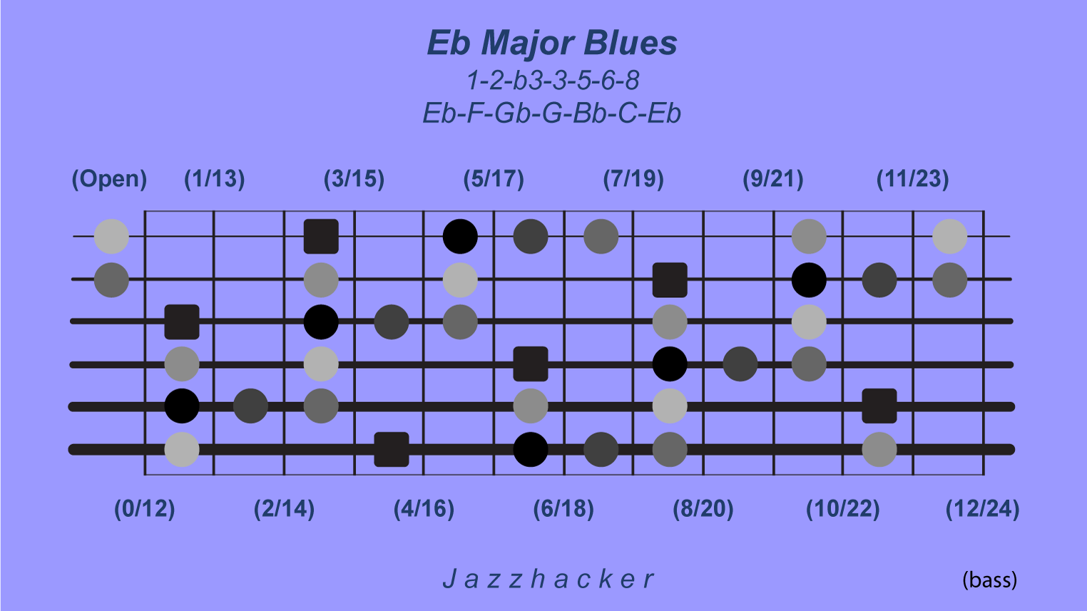 12-B6-ebmajblues@3x
