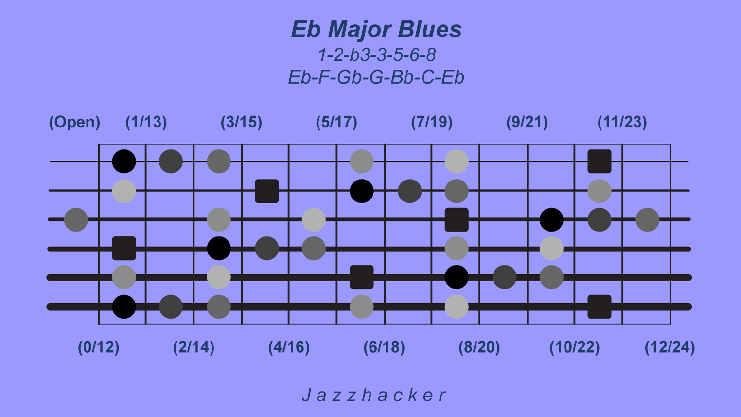 12-G6-ebmajblues@3x