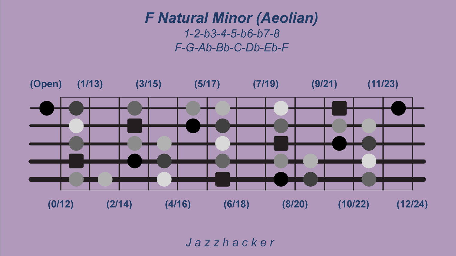 15-B5-fnaturalmin@3x
