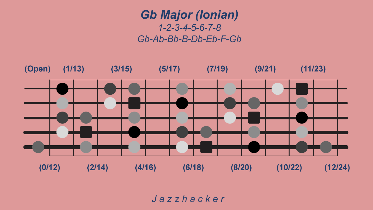 19-B5-gbmaj@3x