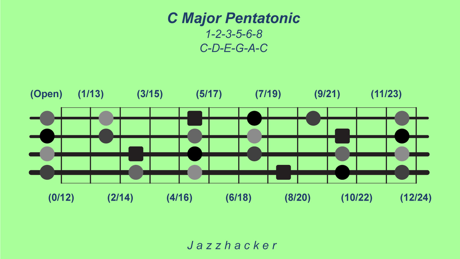 2-B4-cmajpent