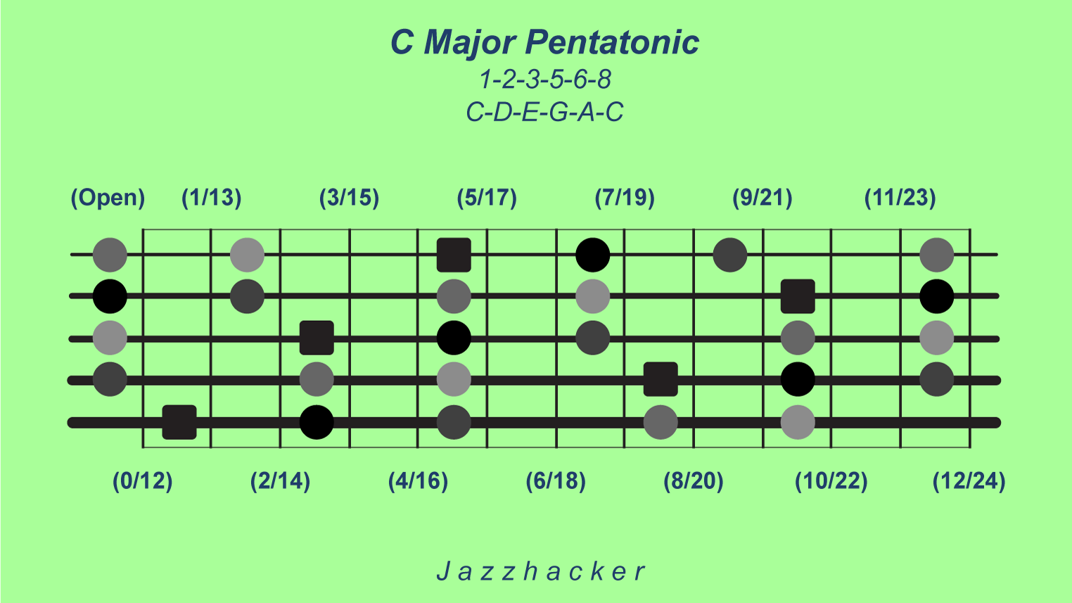 2-B5-cmajpent
