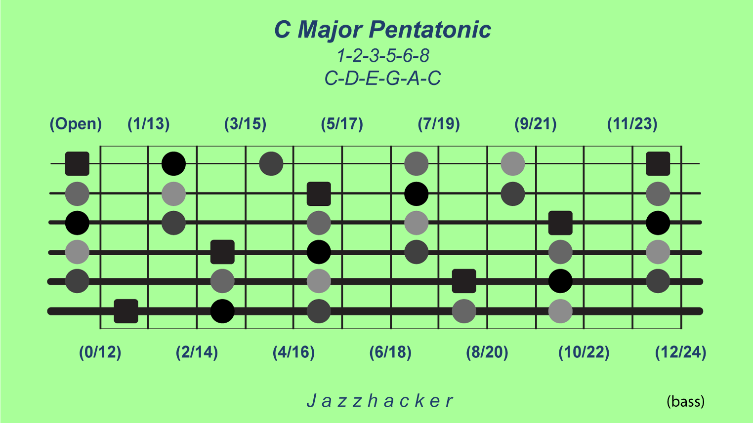 2-B6-cmajpent