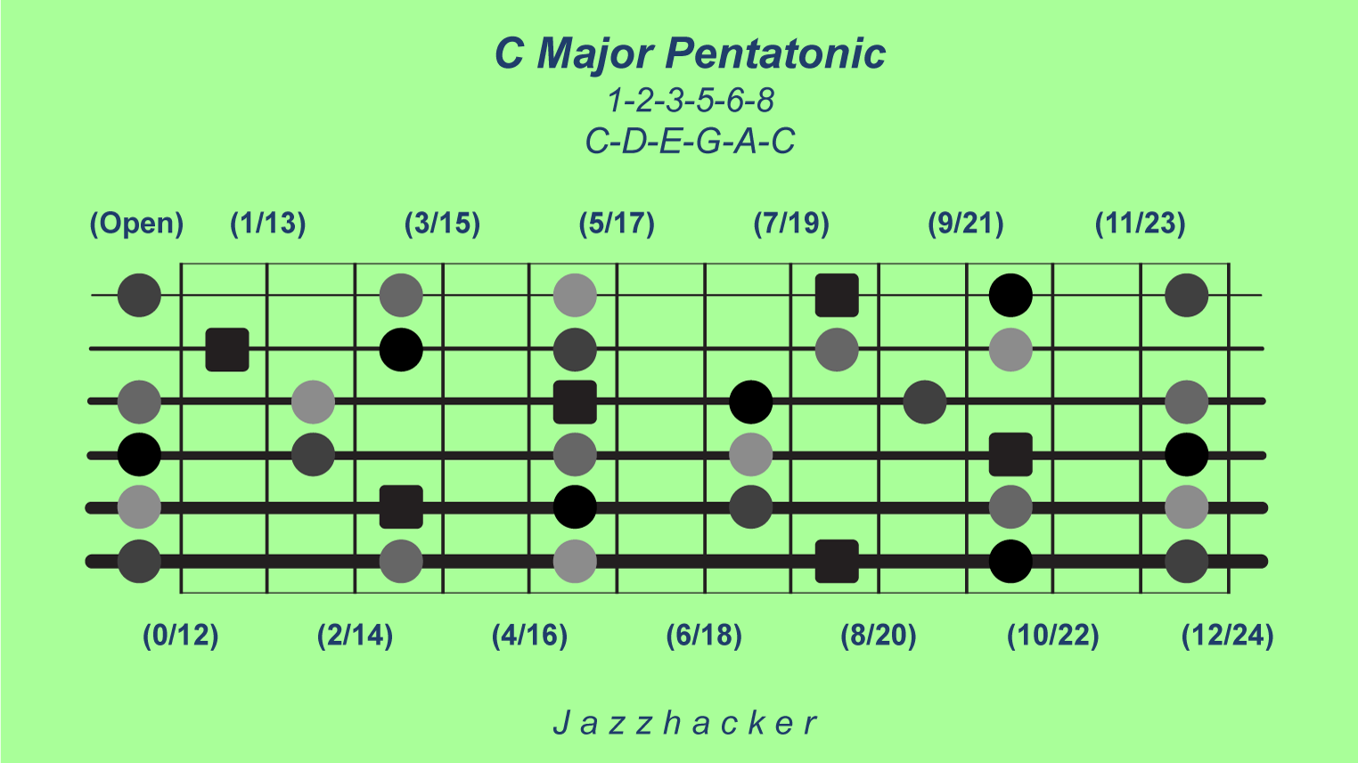 2-G6-cmajpent