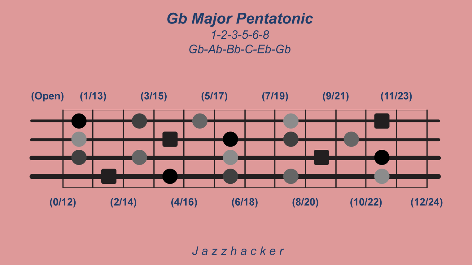 20-B4-gbmajpent@3x