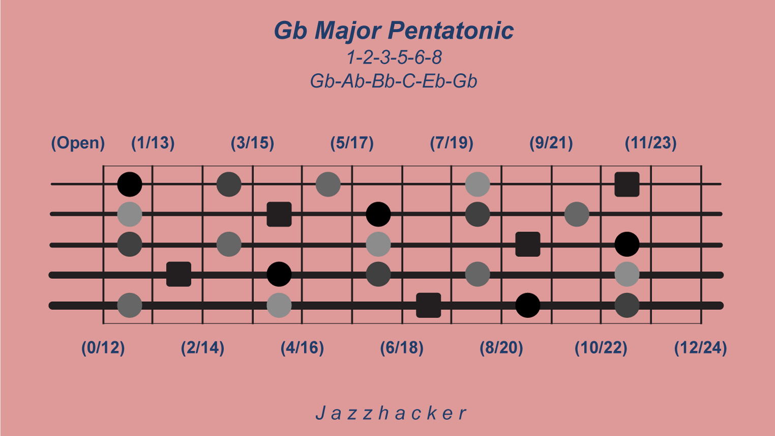 20-B5-gbmajpent@3x