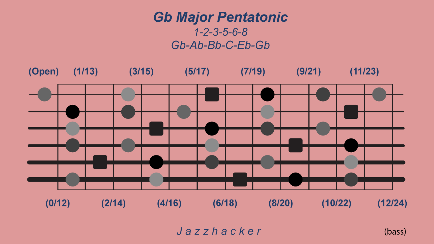 20-B6-gbmajpent@3x