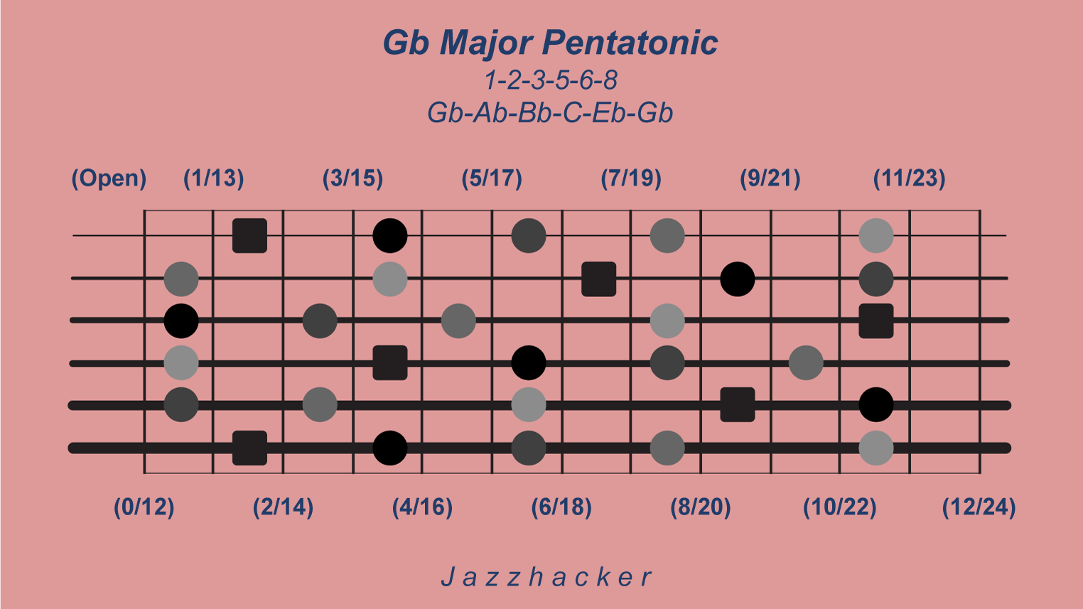 20-G6-gbmajpent@3x