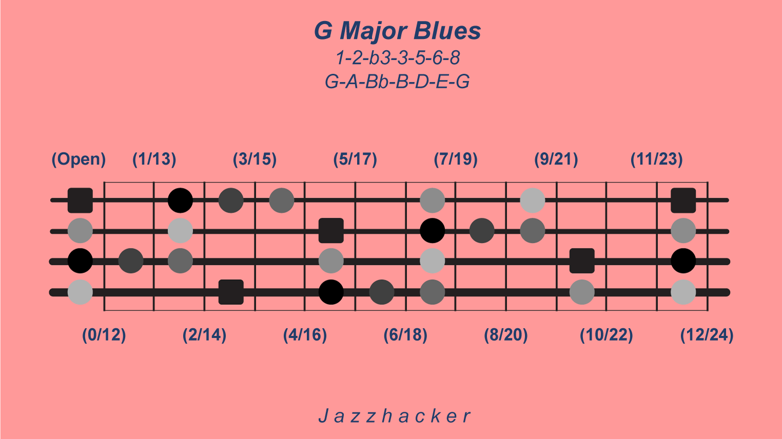21-B4-gmajblues@3x