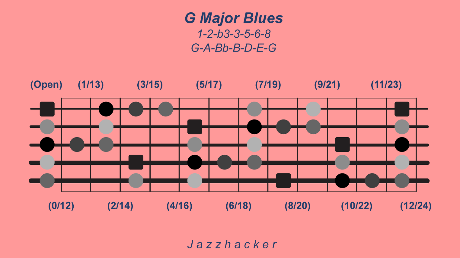 21-B5-gmajblues@3x