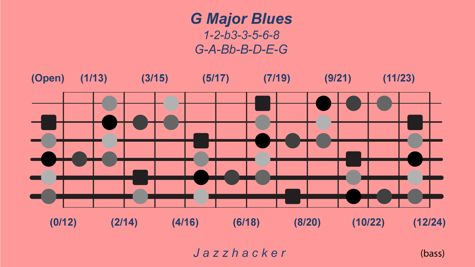 21-B6-gmajblues@3x