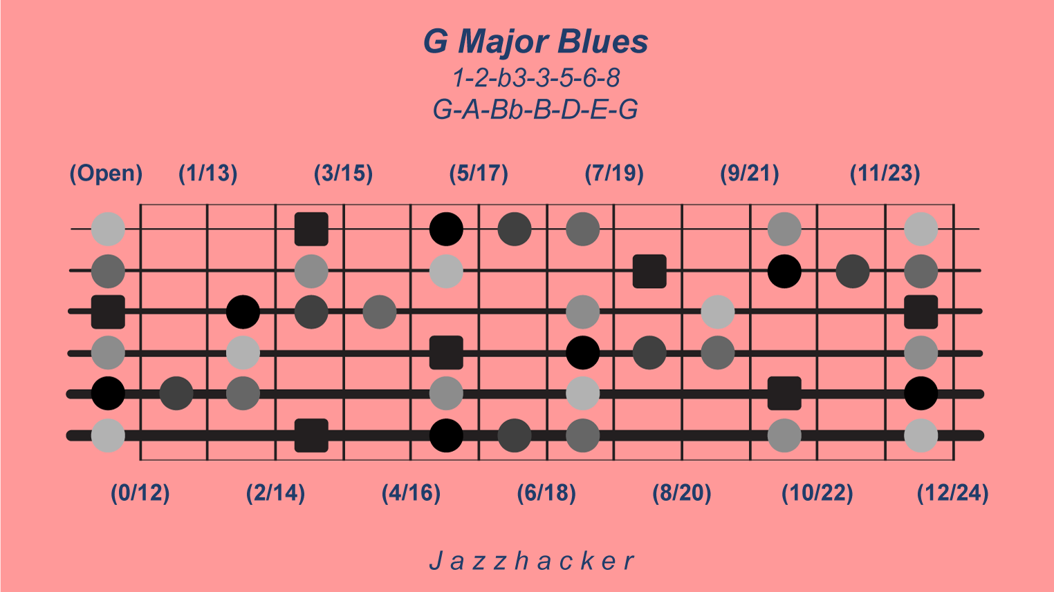 21-G6-gmajblues@3x