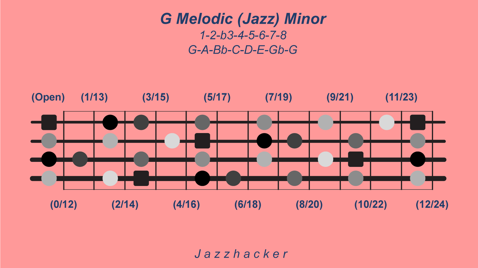 22-B4-gmelodicjazzmin@3x