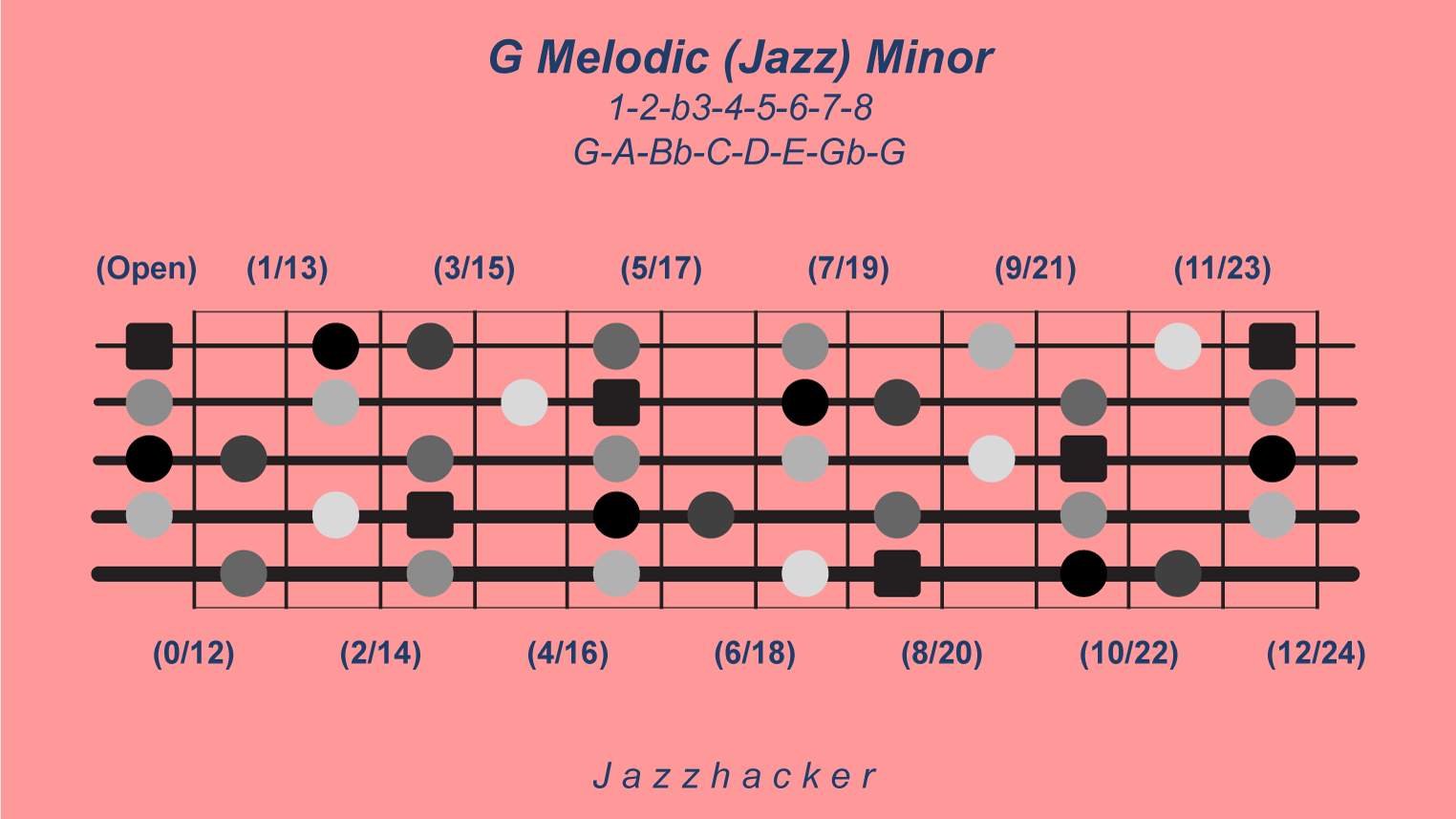 22-B5-gmelodicjazzmin@3x