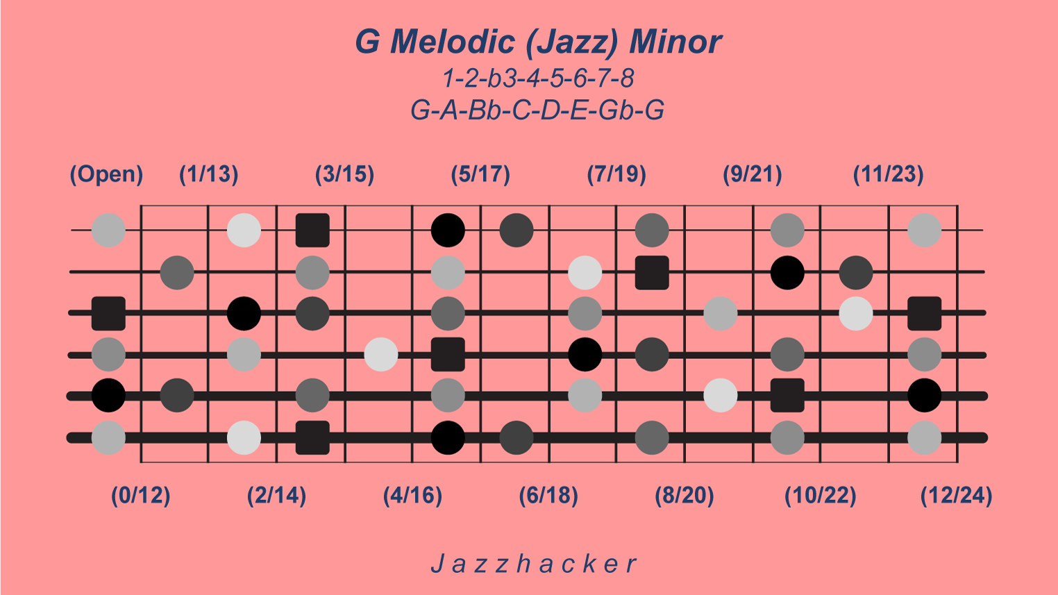 22-G6-gmelodicjazzmin@3x