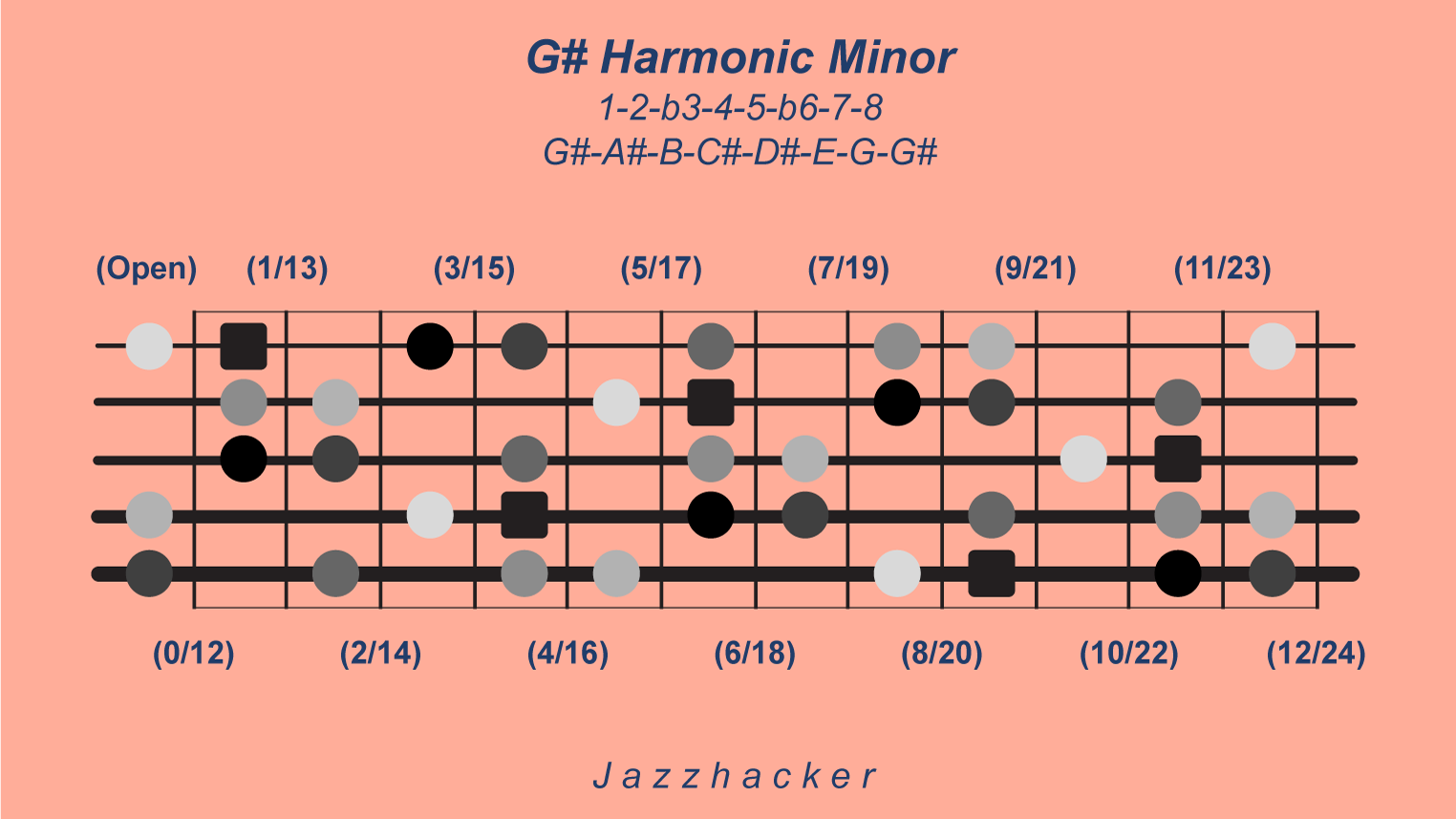 23-B5-gsharmonicmin@3x