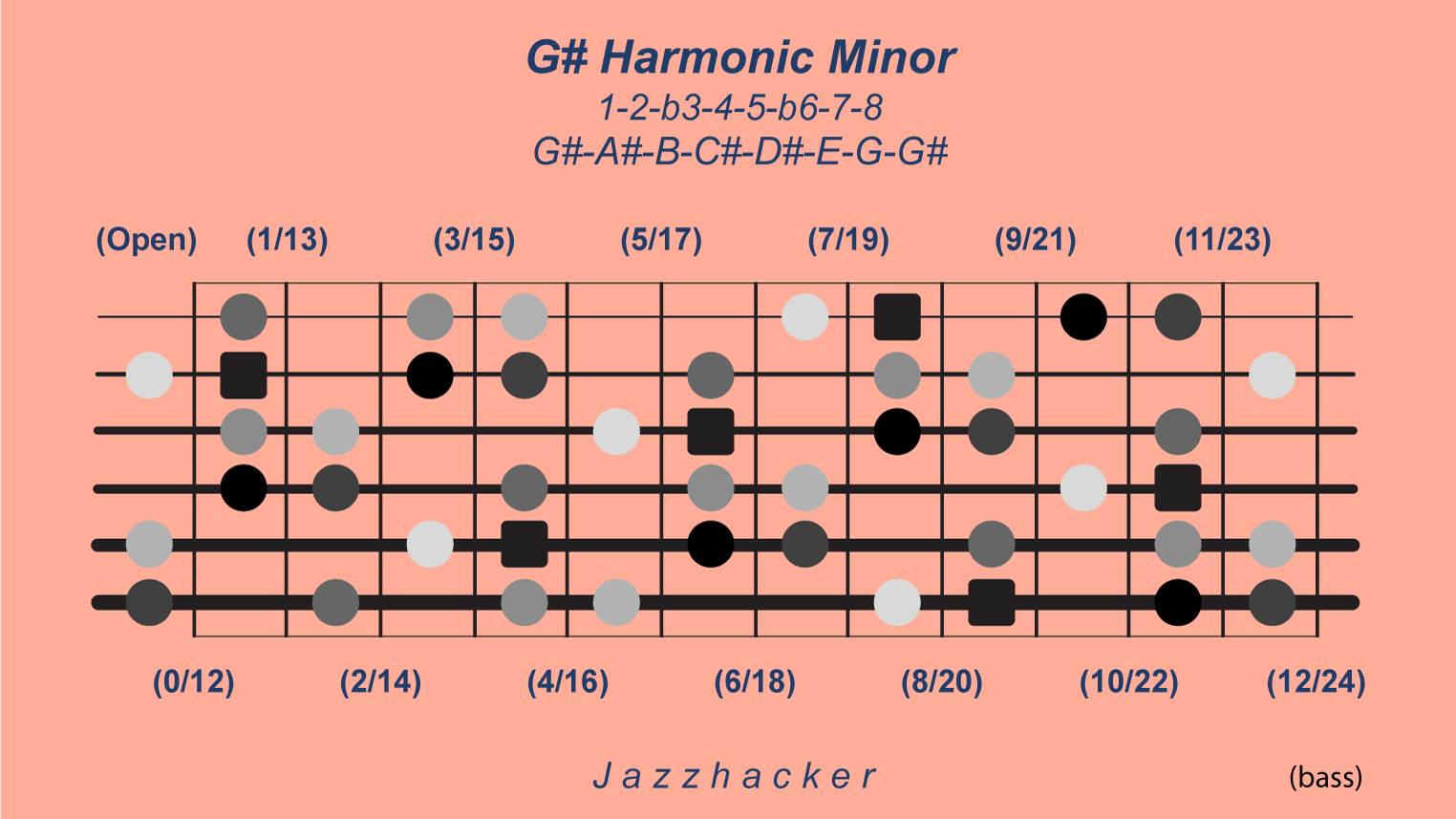 23-B6-gsharmonicmin@3x