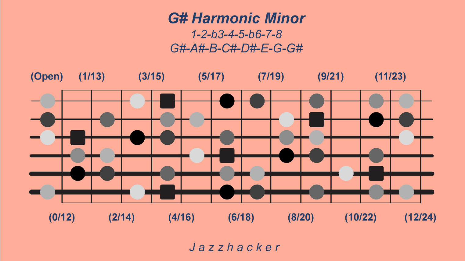 23-G6-gsharmonicmin@3x