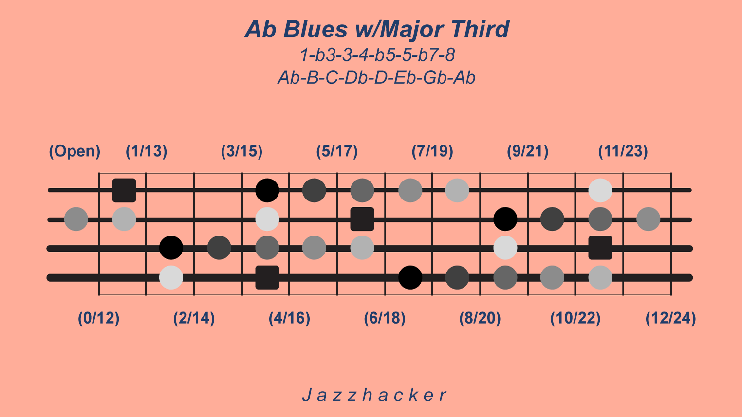 25-B4-abbluesmajthird@3x