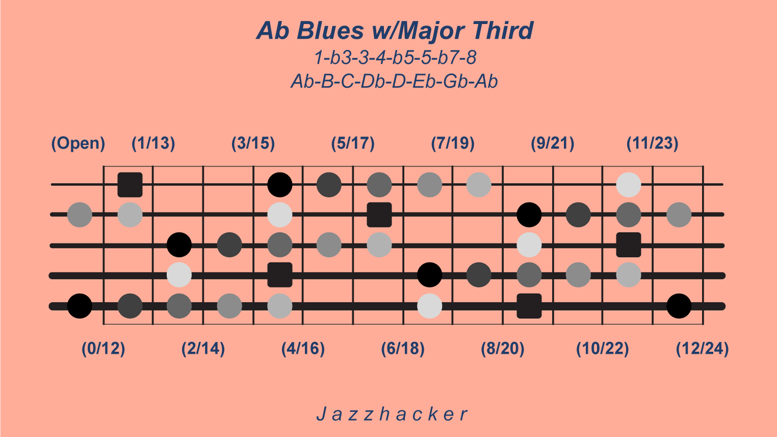 25-B5-abbluesmajthird@3x