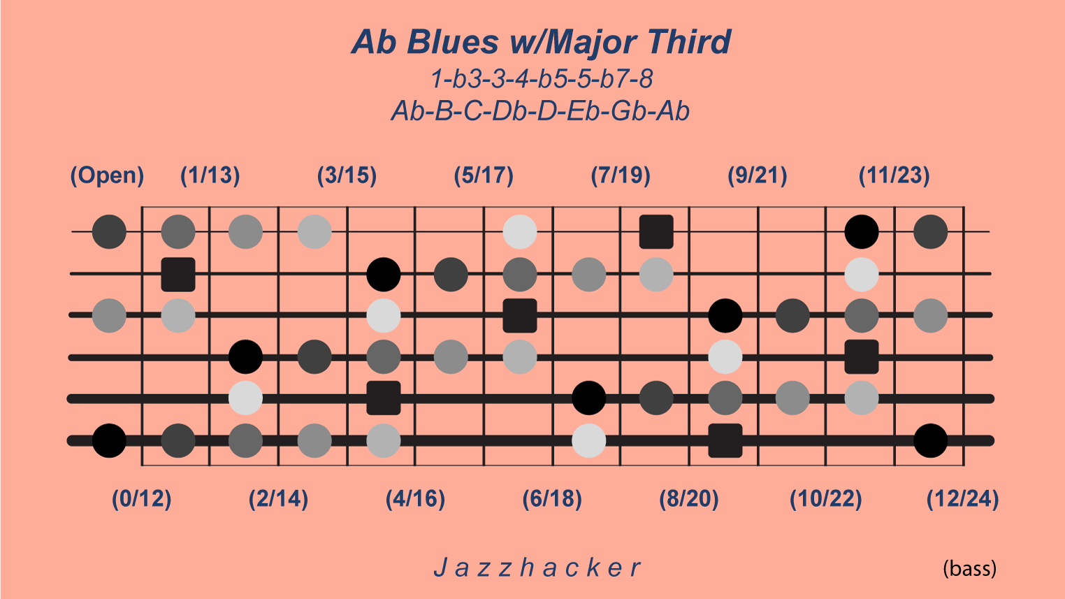 25-B6-abbluesmajthird@3x