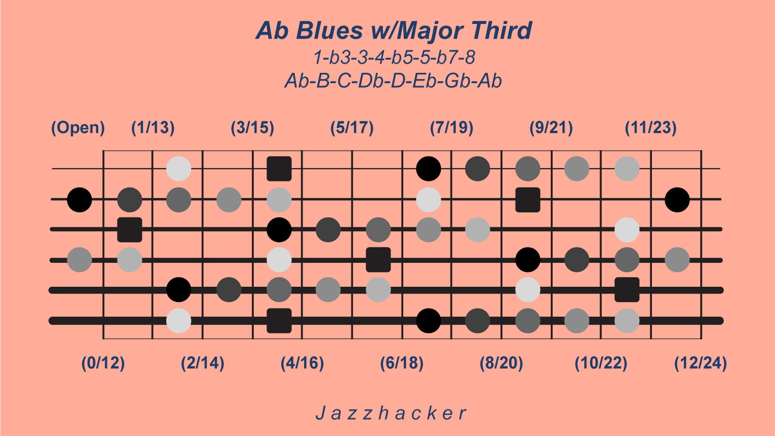 25-G6-abbluesmajthird@3x