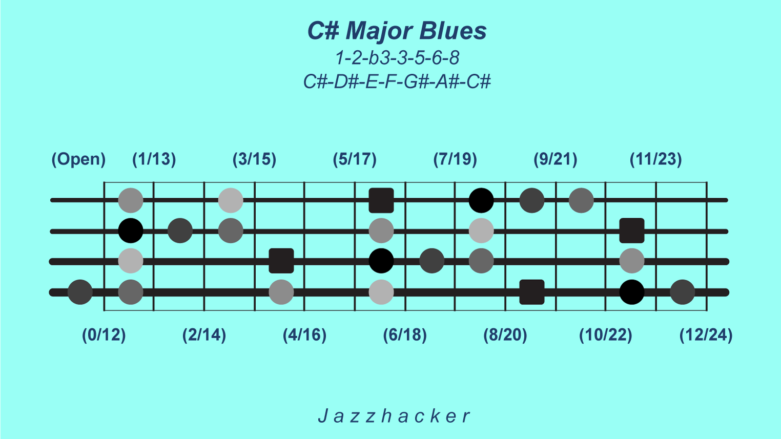 3-B4-csmajblues@3x