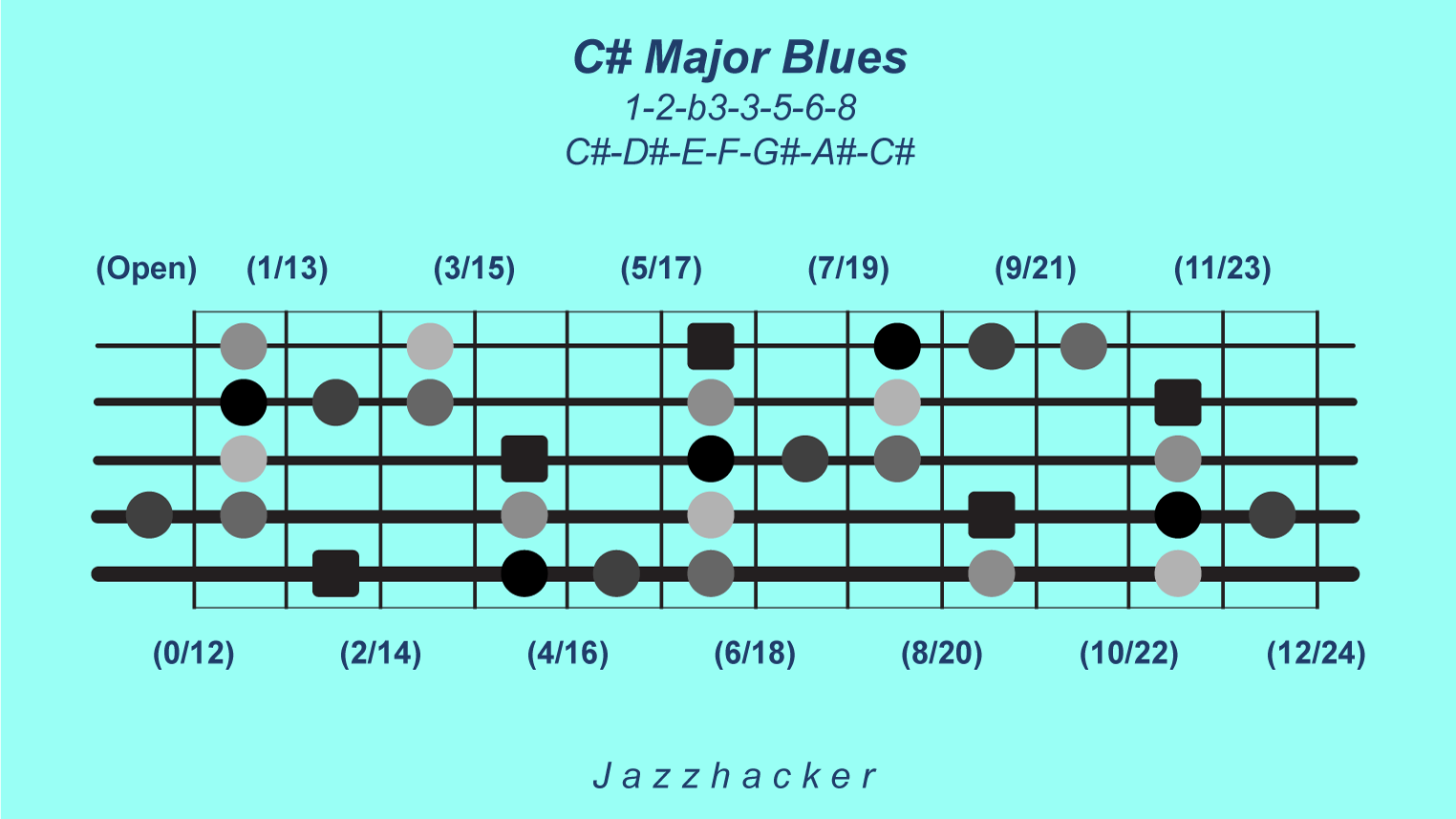 3-B5-csmajblues@3x