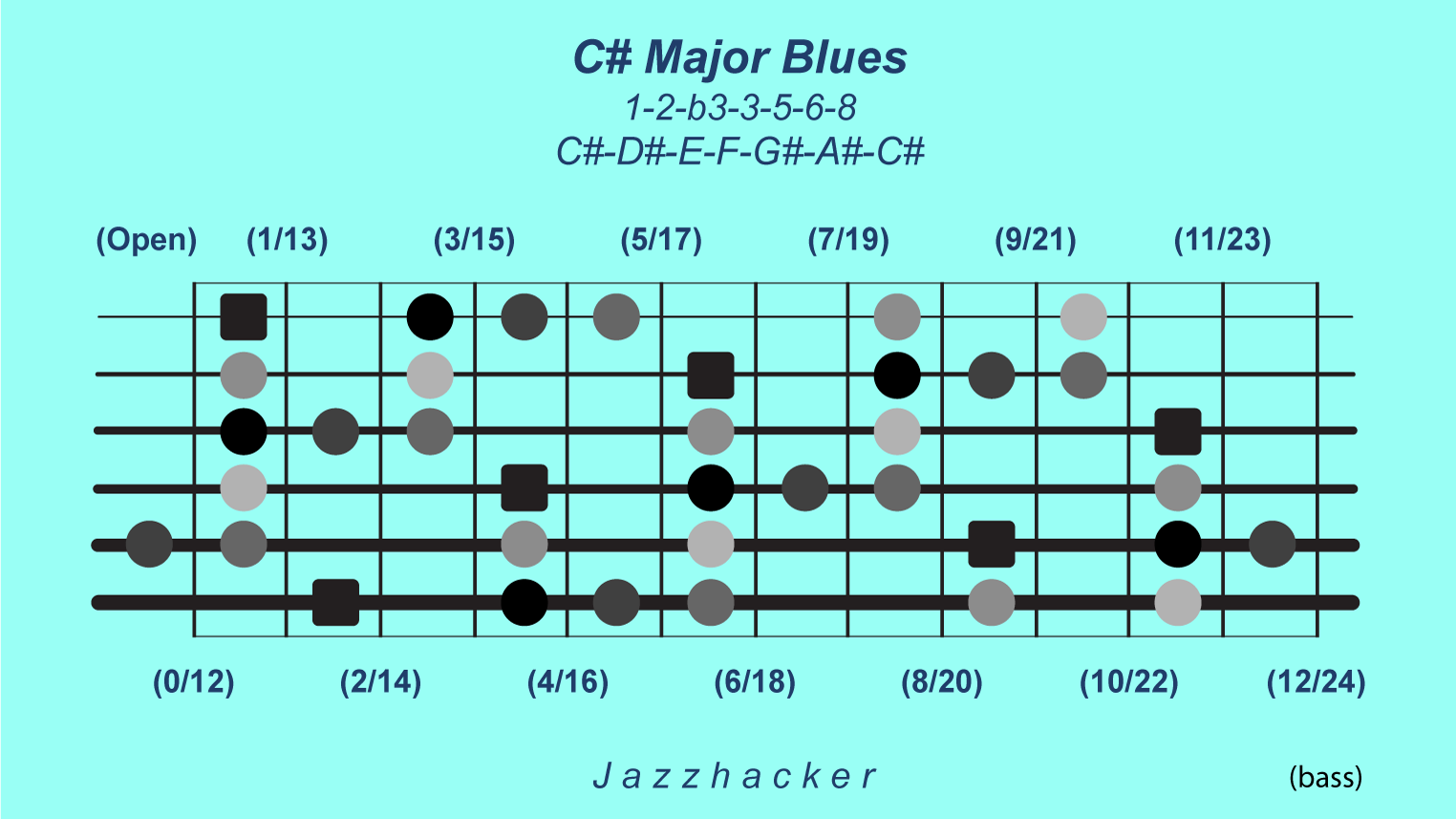 3-B6-csmajblues@3x