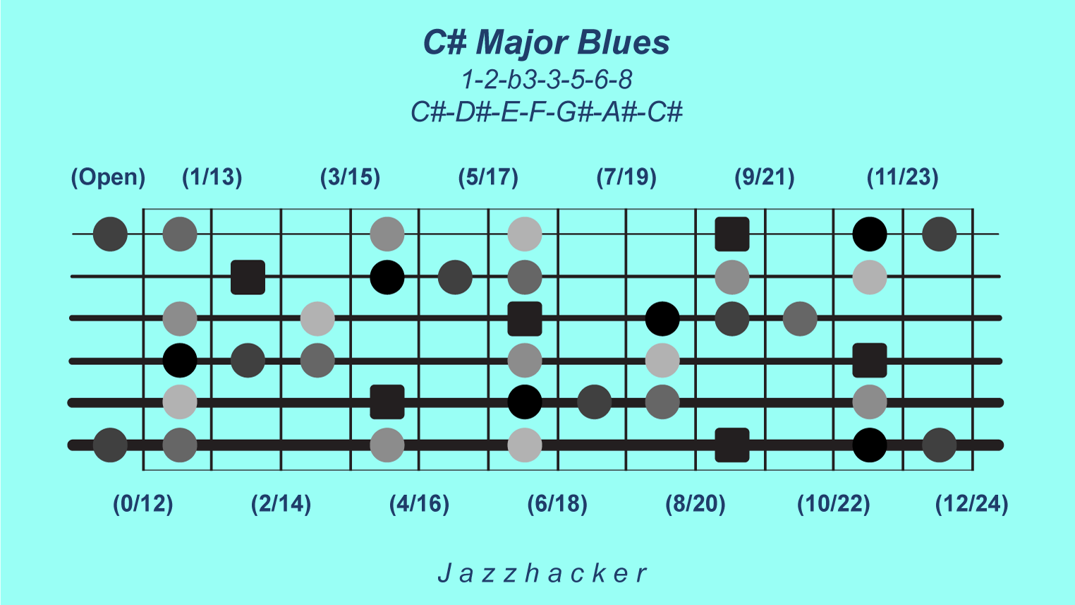 3-G6-csmajblues@3x