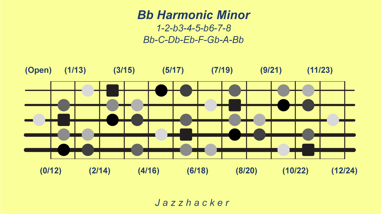31-B5-bbharmonicmin@3x