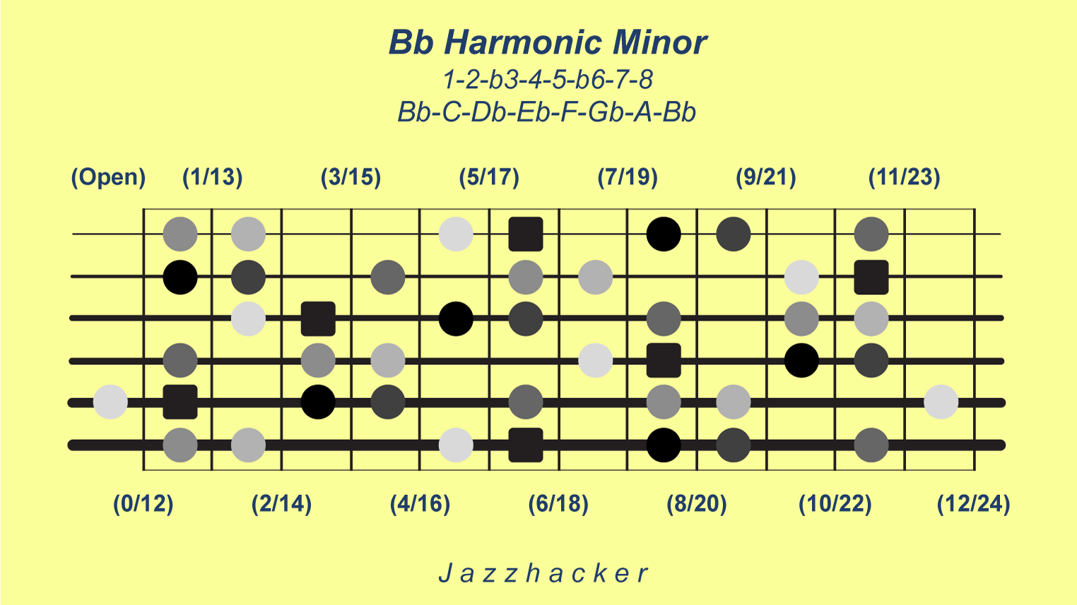 31-G6-bbharmonicmin@3x