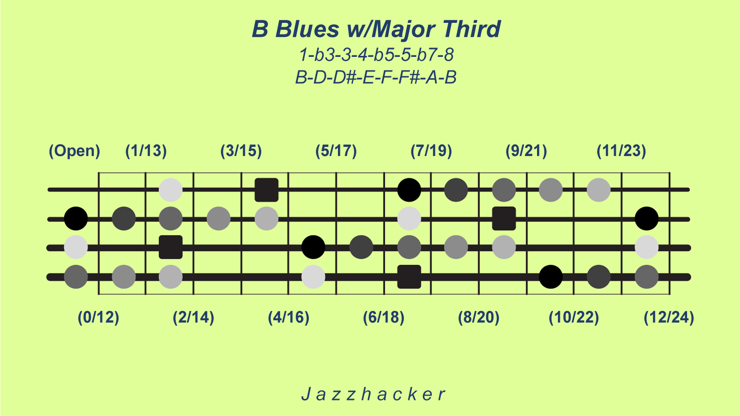 33-B4-bbluesmajthird@3x