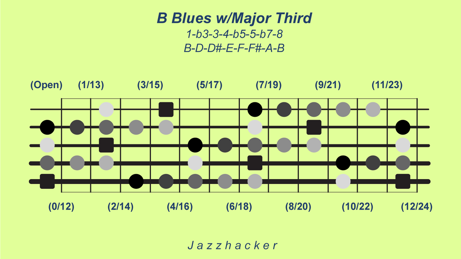 33-B5-bbluesmajthird@3x