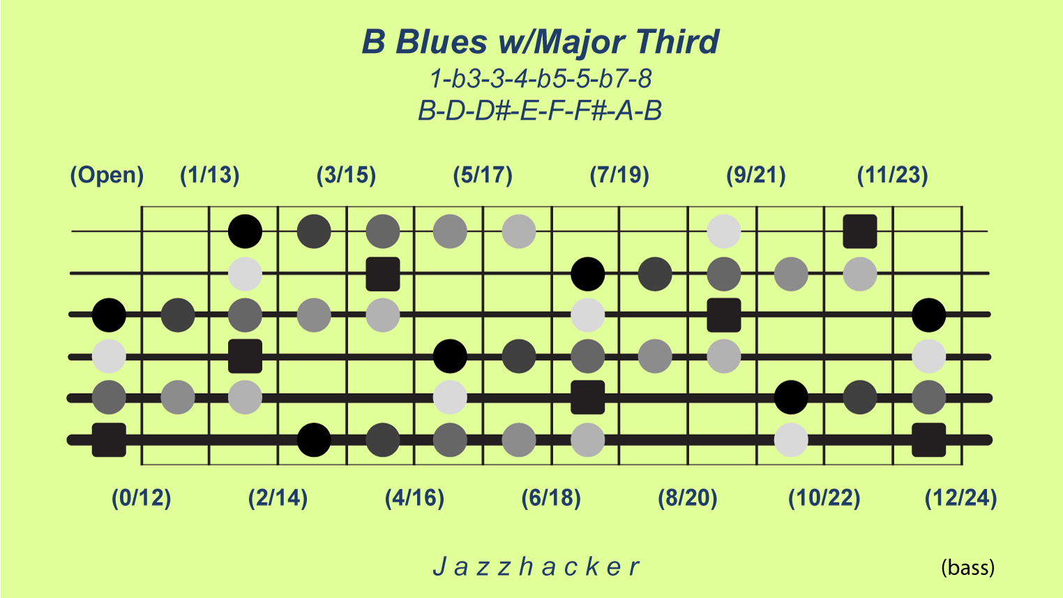 33-B6-bbluesmajthird@3x