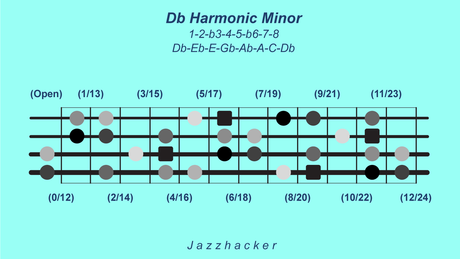 5-B4-dbharmonicmin@3x