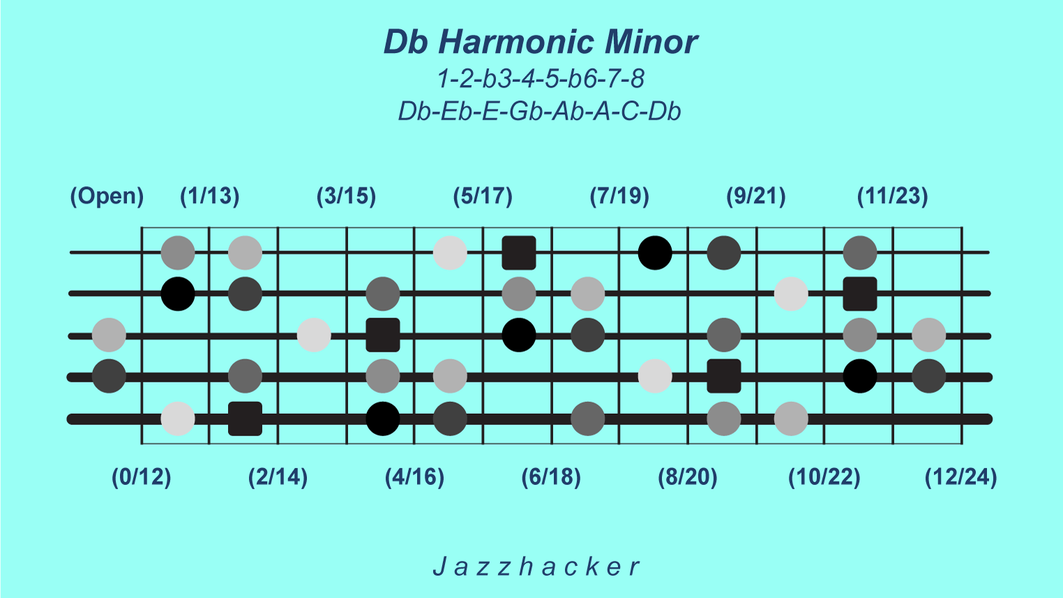 5-B5-dbharmonicmin@3x