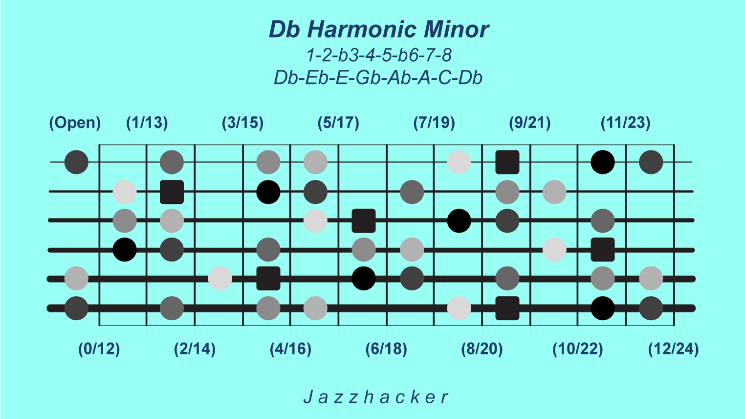 5-G6-dbharmonicmin@3x