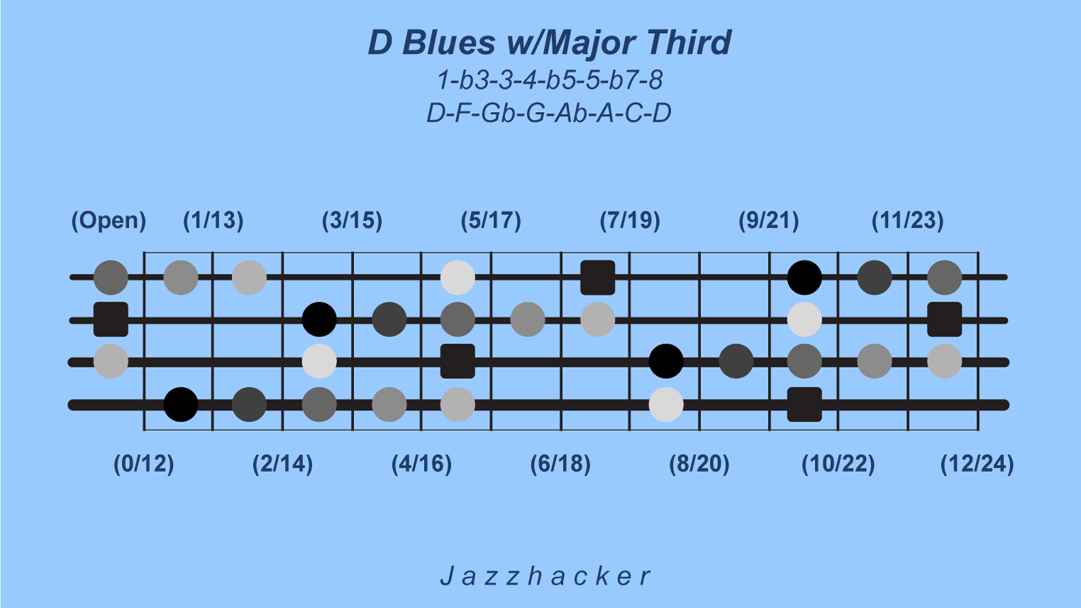 7-B4-dbluesmajthird@3x