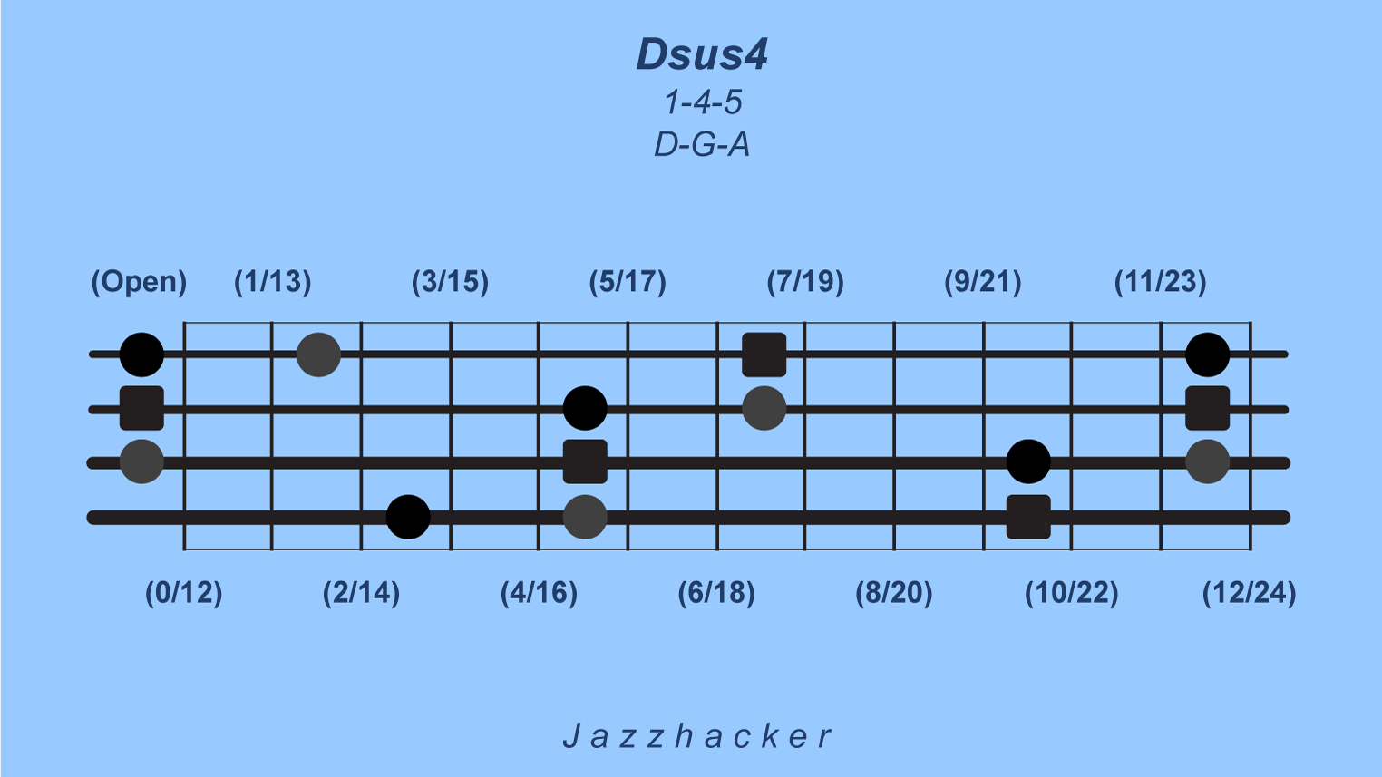 7-B4-dsus4@3x