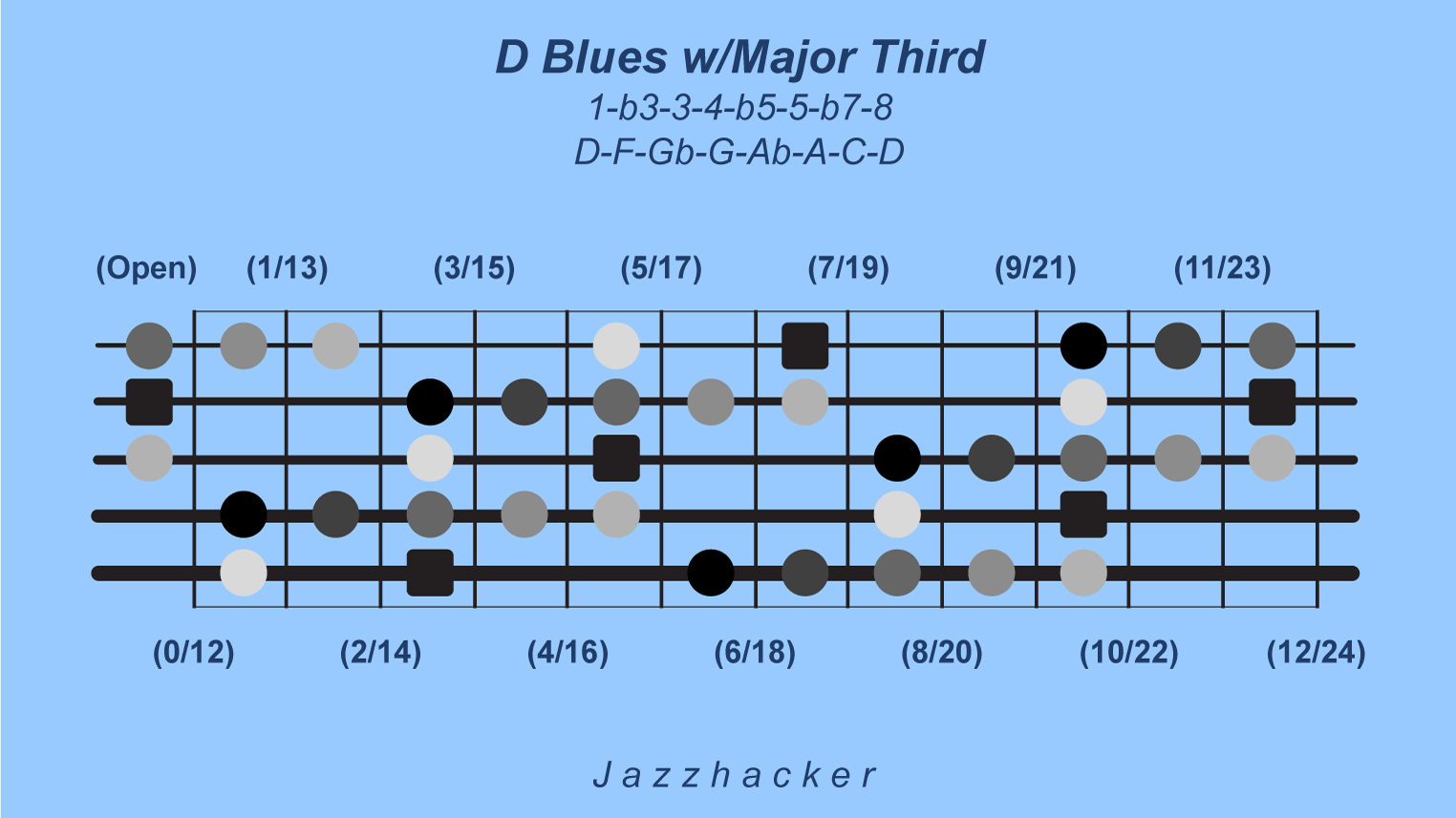 7-B5-dbluesmajthird@3x
