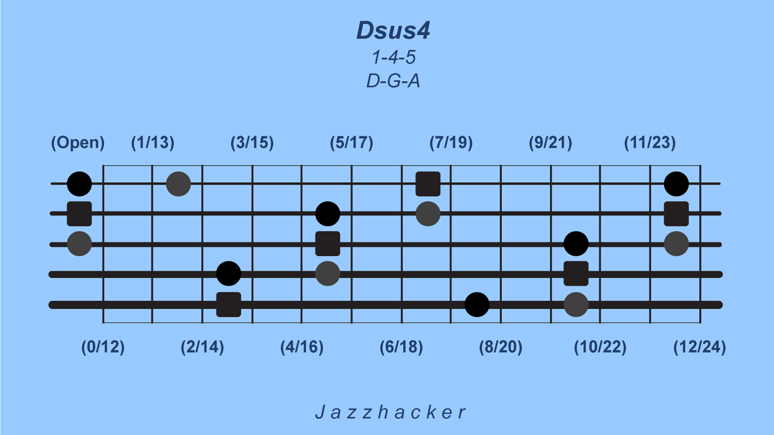 7-B5-dsus4@3x