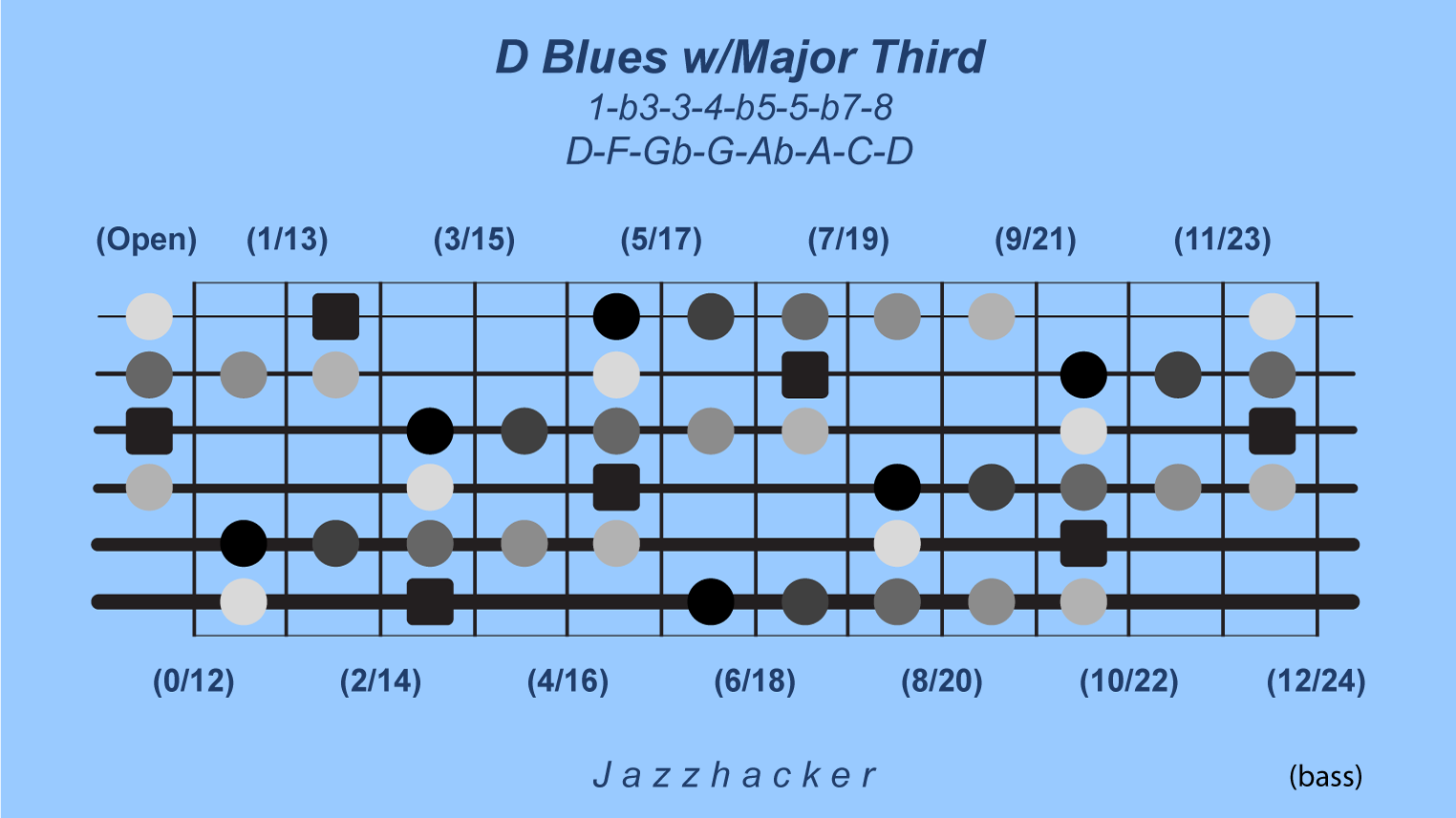 7-B6-dbluesmajthird@3x