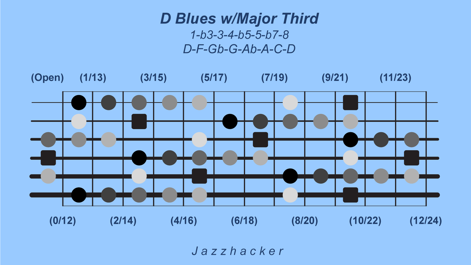 7-G6-dbluesmajthird@3x