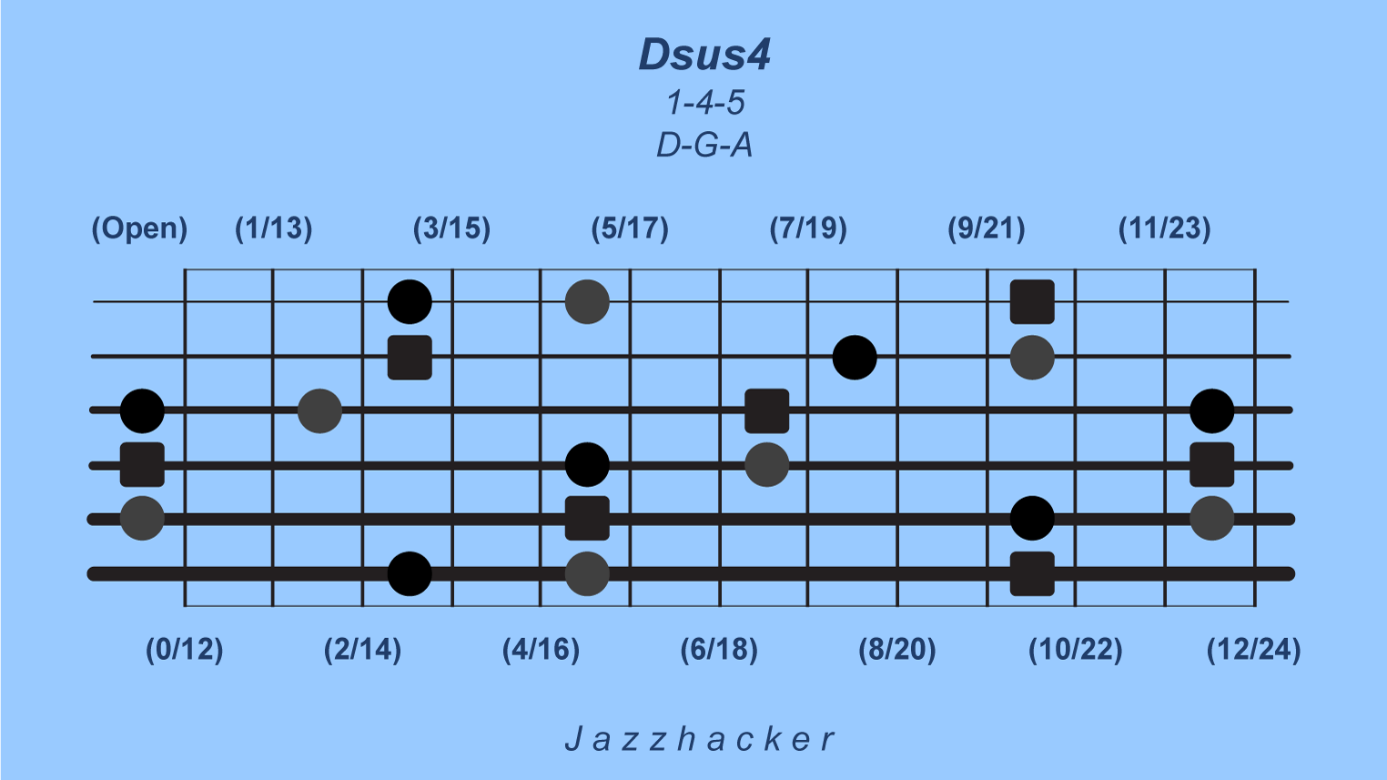 7-G6-dsus4@3x