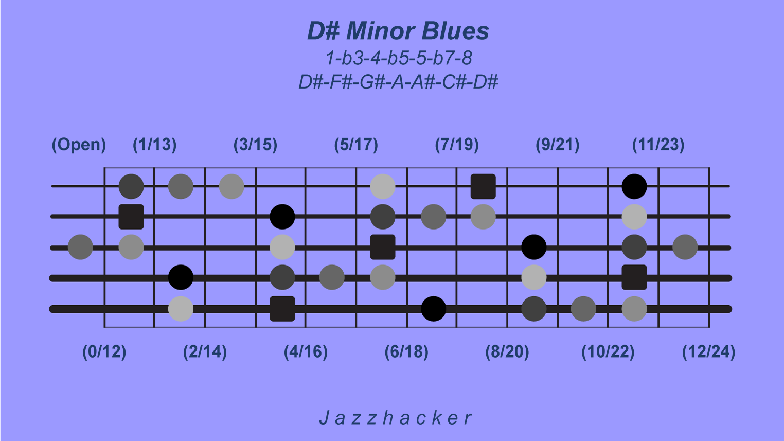 9-B5-dsminblues@3x